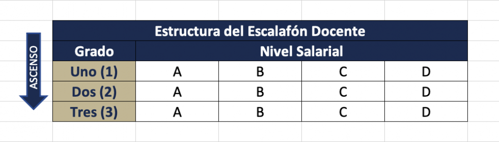 Cómo Ascender En El Escalafón Docente Asesoria Legal