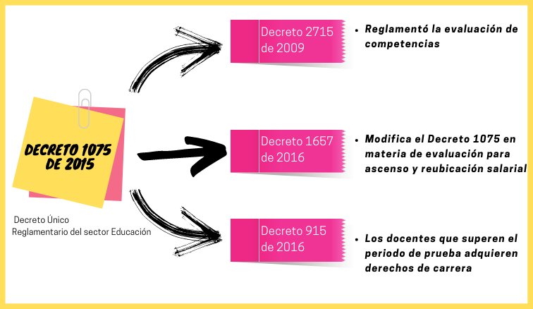 Escalafón Docente