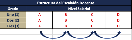 Reubicación Salarial