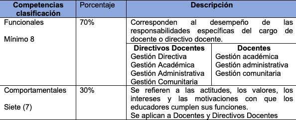 evaluación anual de desempeño laboral