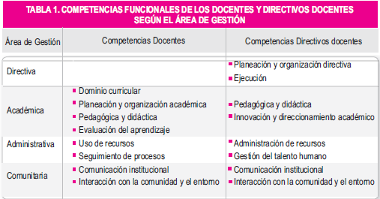 evaluación anual de desempeño laboral