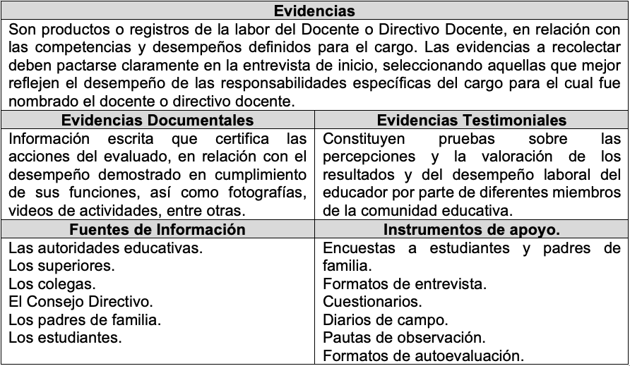 evaluación de periodo de prueba docentes 1278