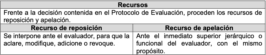 evaluación de periodo de prueba docentes 1278